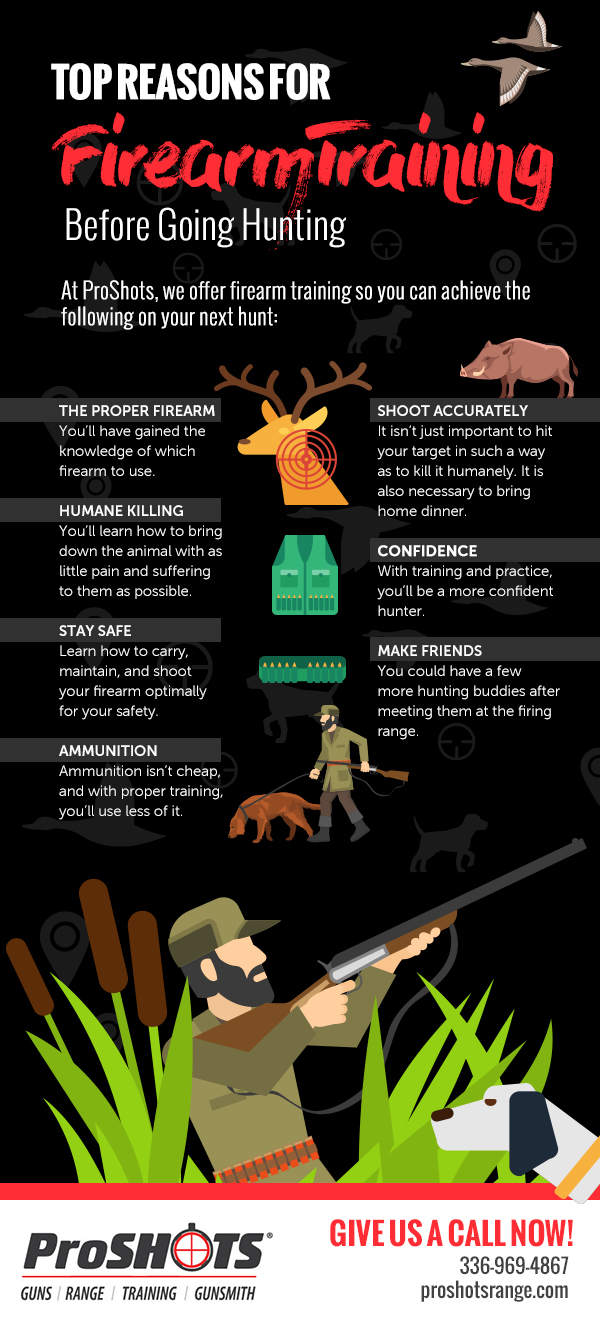Top Reasons for Firearm Training Before Going Hunting